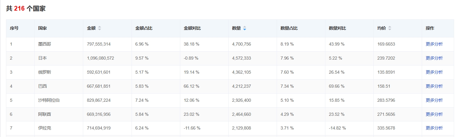 空調家電找外貿客戶.png