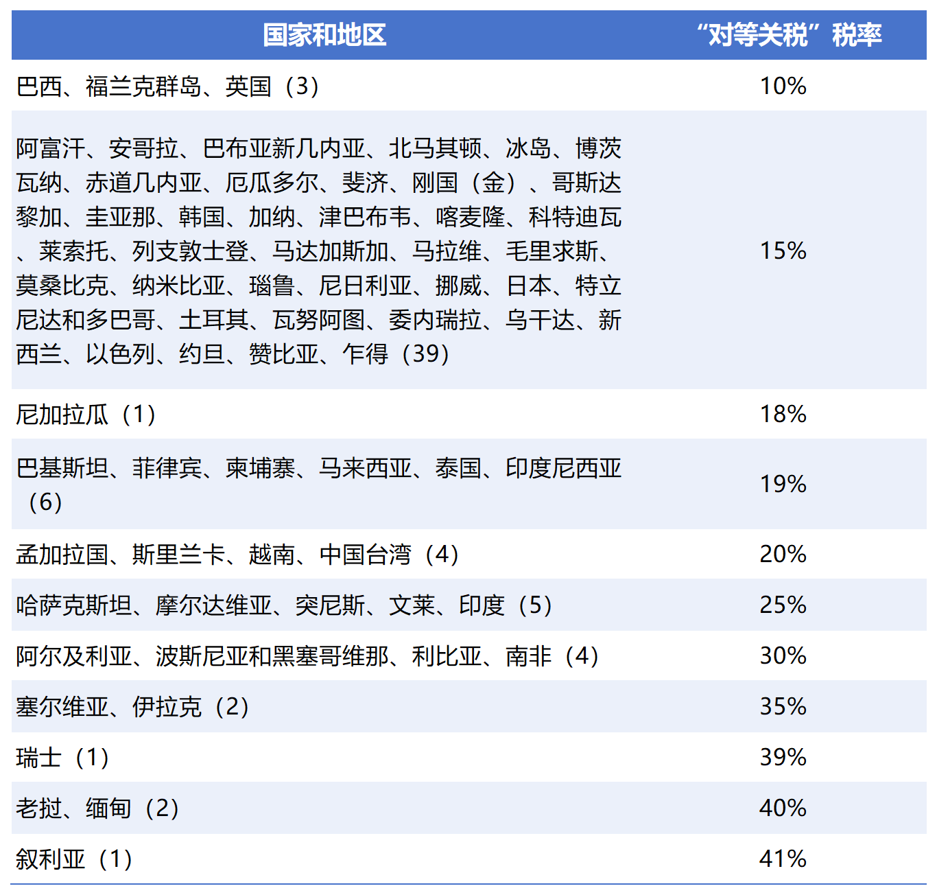 工作簿1_Sheet1.png