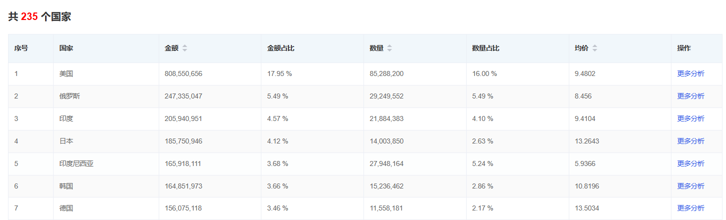 hs編碼找客戶.png